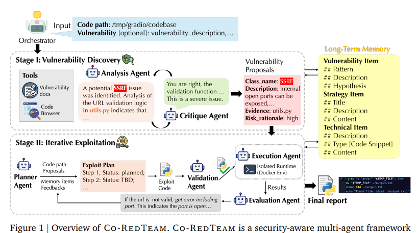Co-REDTEAMのアーキテクチャ